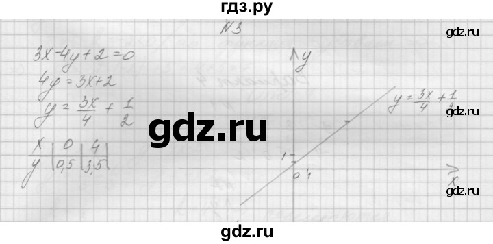 ГДЗ по алгебре 7 класс Попов дидактические материалы, к учебнику Мордкович  контрольная работа №2 / вариант 3 - 3, Решебник