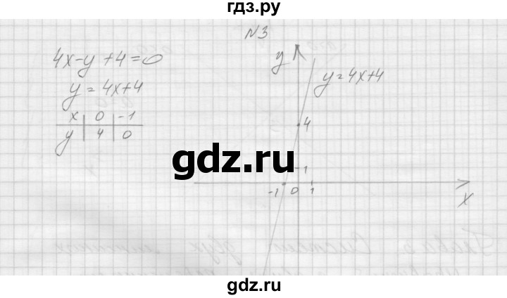 ГДЗ по алгебре 7 класс Попов дидактические материалы, к учебнику Мордкович  контрольная работа №2 / вариант 4 - 3, Решебник