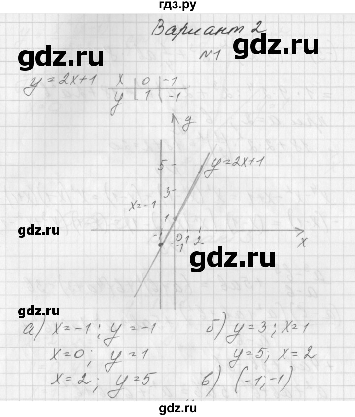 ГДЗ по алгебре 7 класс Попов дидактические материалы (Мордкович)  контрольная работа №9 / вариант 2 - 1, Решебник