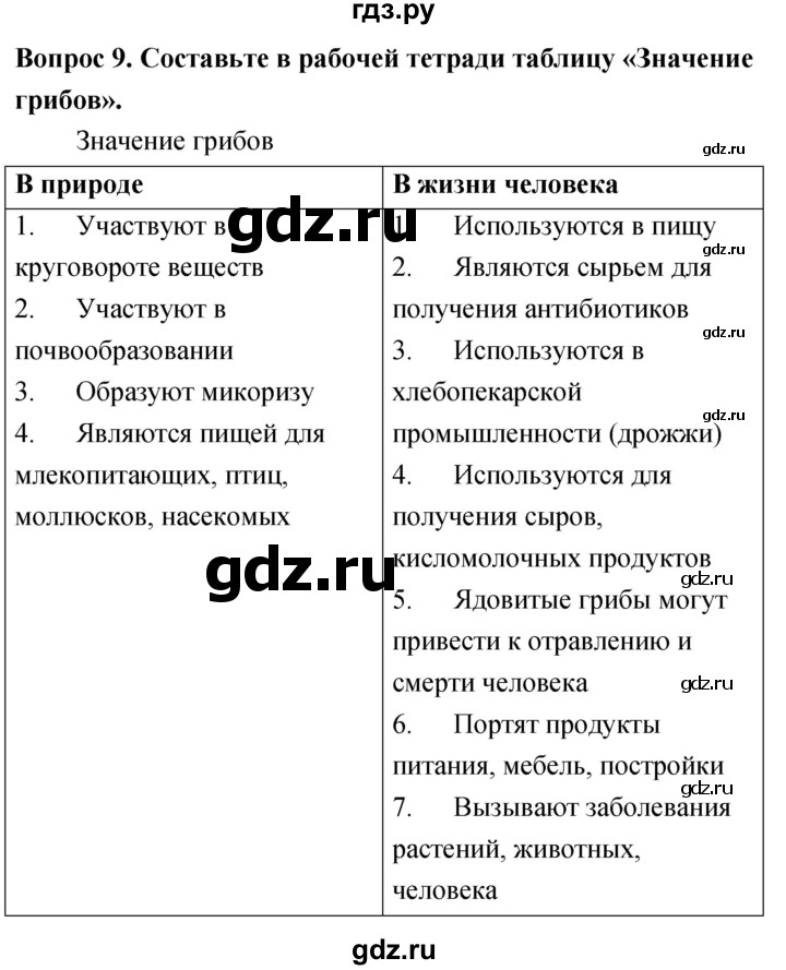 ГДЗ по биологии 5 класс Плешаков   §12 - 9, Решебник №1