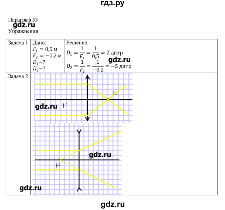 ГДЗ по физике 11 класс Грачев  Базовый и углубленный уровень § - 53, Решебник