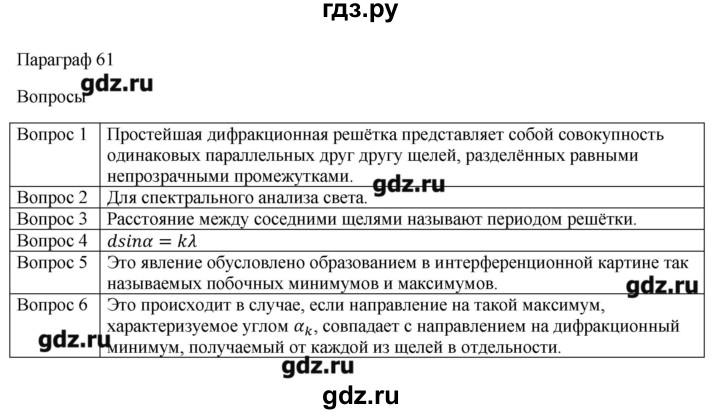 ГДЗ по физике 11 класс Грачев  Базовый и углубленный уровень § - 61, Решебник
