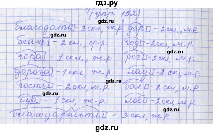 ГДЗ по русскому языку 7 класс Бабайцева рабочая тетрадь Углубленный уровень задание - 152, Решебник