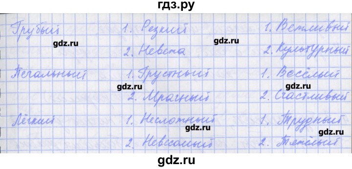 ГДЗ по русскому языку 7 класс Бабайцева рабочая тетрадь Углубленный уровень задание - 184, Решебник