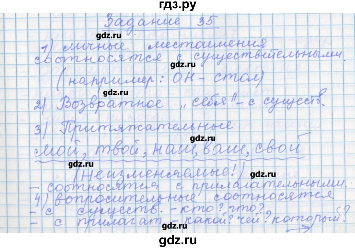 ГДЗ по русскому языку 7 класс Бабайцева рабочая тетрадь Углубленный уровень задание - 35, Решебник