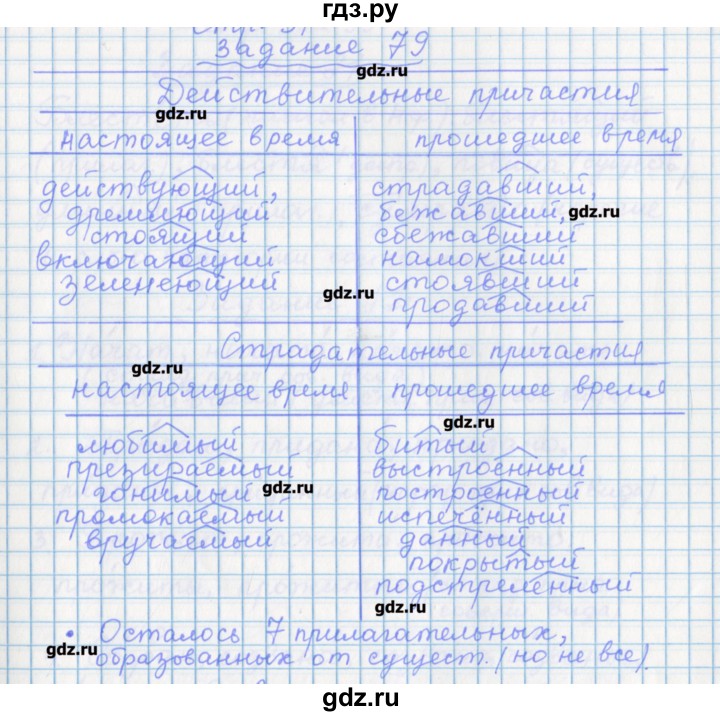 ГДЗ по русскому языку 7 класс Бабайцева рабочая тетрадь Углубленный уровень задание - 79, Решебник