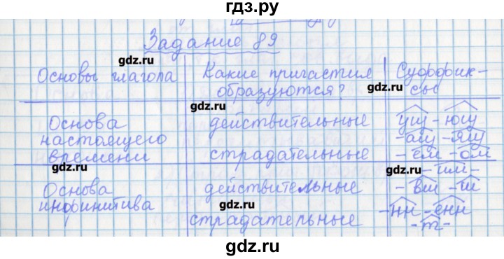 ГДЗ по русскому языку 7 класс Бабайцева рабочая тетрадь Углубленный уровень задание - 89, Решебник