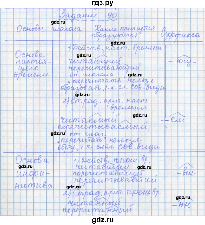 ГДЗ по русскому языку 7 класс Бабайцева рабочая тетрадь Углубленный уровень задание - 90, Решебник
