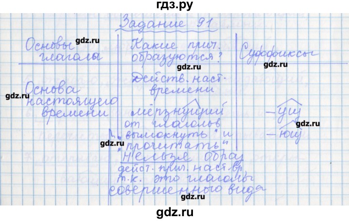 ГДЗ по русскому языку 7 класс Бабайцева рабочая тетрадь Углубленный уровень задание - 91, Решебник