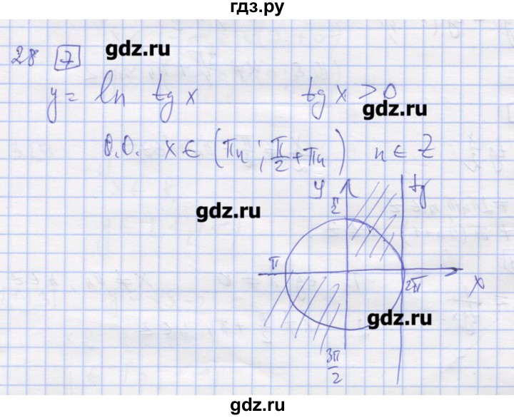 ГДЗ по алгебре 11 класс Шабунин дидактические материалы Базовый уровень глава 7 / § 38 / вариант 1 - 28, Решебник