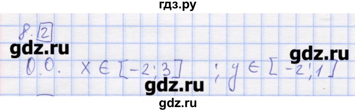ГДЗ по алгебре 11 класс Шабунин дидактические материалы Базовый уровень глава 7 / § 38 / вариант 1 - 8, Решебник