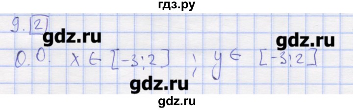 ГДЗ по алгебре 11 класс Шабунин дидактические материалы Базовый уровень глава 7 / § 38 / вариант 1 - 9, Решебник