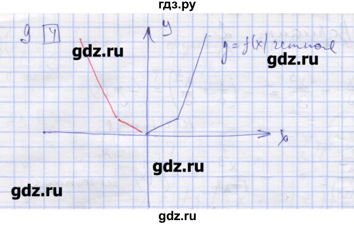 ГДЗ по алгебре 11 класс Шабунин дидактические материалы Базовый уровень глава 7 / § 39 / вариант 2 - 9, Решебник