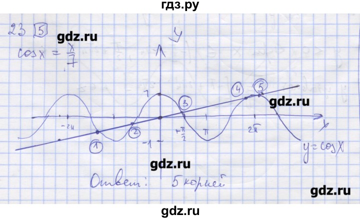 ГДЗ по алгебре 11 класс Шабунин дидактические материалы Базовый уровень глава 7 / § 40 / вариант 1 - 23, Решебник
