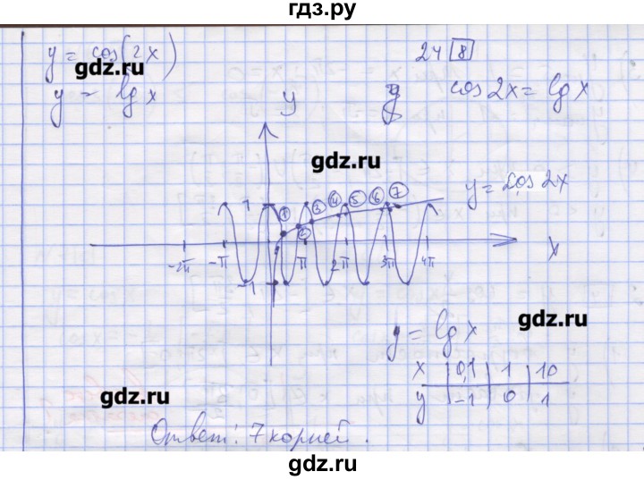 ГДЗ по алгебре 11 класс Шабунин дидактические материалы Базовый уровень глава 7 / § 40 / вариант 1 - 24, Решебник