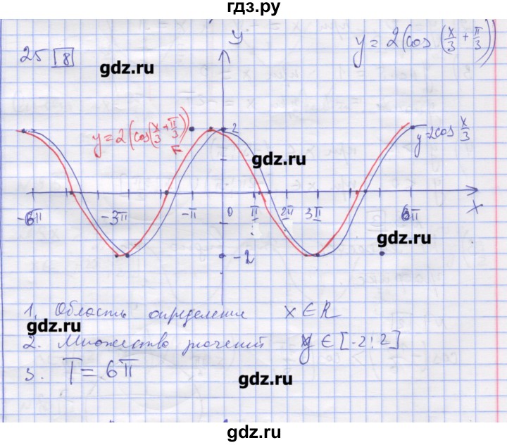 ГДЗ по алгебре 11 класс Шабунин дидактические материалы Базовый уровень глава 7 / § 40 / вариант 1 - 25, Решебник