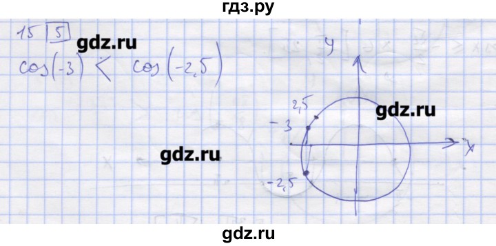 ГДЗ по алгебре 11 класс Шабунин дидактические материалы Базовый уровень глава 7 / § 40 / вариант 2 - 15, Решебник