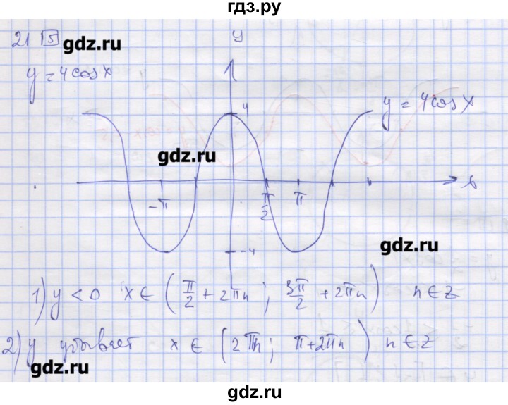ГДЗ по алгебре 11 класс Шабунин дидактические материалы Базовый уровень глава 7 / § 40 / вариант 2 - 21, Решебник