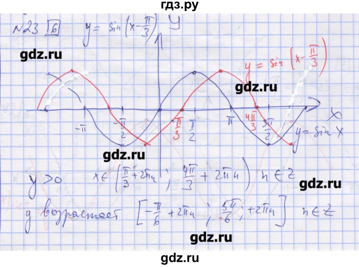 ГДЗ по алгебре 11 класс Шабунин дидактические материалы Базовый уровень глава 7 / § 41 / вариант 1 - 23, Решебник