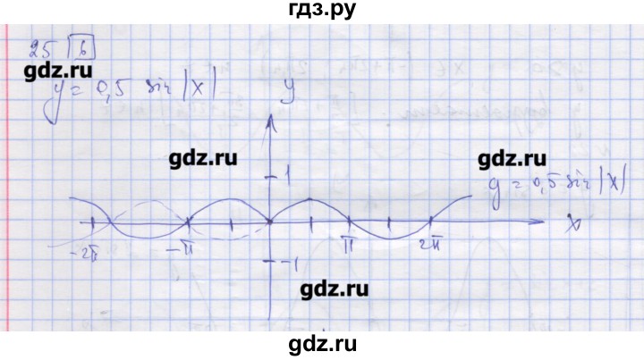 ГДЗ по алгебре 11 класс Шабунин дидактические материалы Базовый уровень глава 7 / § 41 / вариант 1 - 25, Решебник