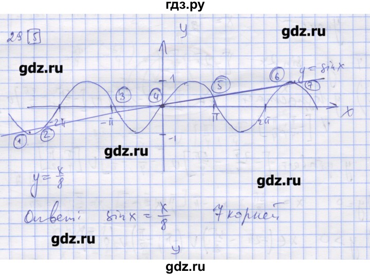 ГДЗ по алгебре 11 класс Шабунин дидактические материалы Базовый уровень глава 7 / § 41 / вариант 1 - 29, Решебник