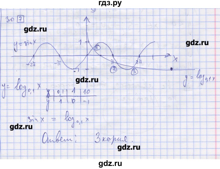 ГДЗ по алгебре 11 класс Шабунин дидактические материалы Базовый уровень глава 7 / § 41 / вариант 1 - 30, Решебник