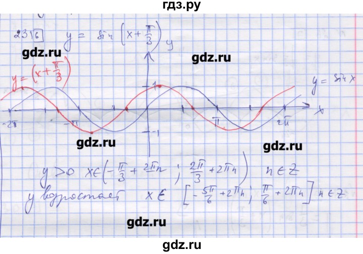 ГДЗ по алгебре 11 класс Шабунин дидактические материалы Базовый уровень глава 7 / § 41 / вариант 2 - 23, Решебник