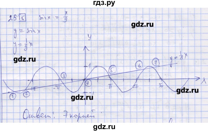 ГДЗ по алгебре 11 класс Шабунин дидактические материалы Базовый уровень глава 7 / § 41 / вариант 2 - 29, Решебник