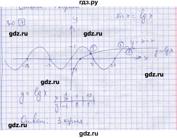 ГДЗ по алгебре 11 класс Шабунин дидактические материалы Базовый уровень глава 7 / § 41 / вариант 2 - 30, Решебник