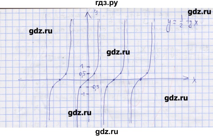 ГДЗ по алгебре 11 класс Шабунин дидактические материалы Базовый уровень глава 7 / § 42 / вариант 1 - 20, Решебник