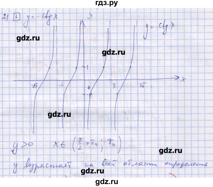 ГДЗ по алгебре 11 класс Шабунин дидактические материалы Базовый уровень глава 7 / § 42 / вариант 1 - 21, Решебник