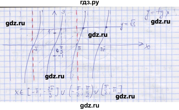 ГДЗ по алгебре 11 класс Шабунин дидактические материалы Базовый уровень глава 7 / § 42 / вариант 1 - 5, Решебник