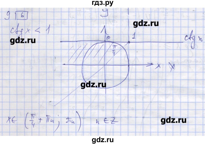 ГДЗ по алгебре 11 класс Шабунин дидактические материалы Базовый уровень глава 7 / § 42 / вариант 1 - 9, Решебник