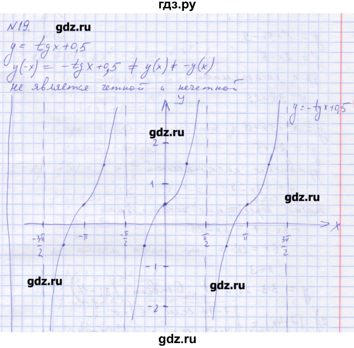 ГДЗ по алгебре 11 класс Шабунин дидактические материалы Базовый уровень глава 7 / § 42 / вариант 2 - 19, Решебник