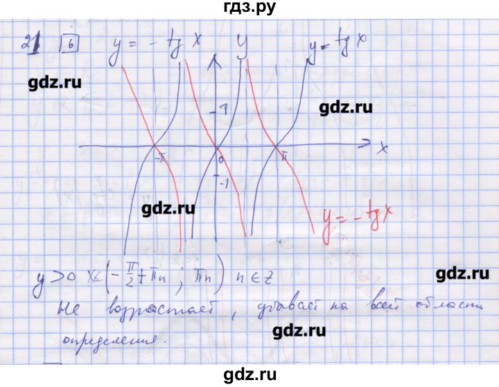 ГДЗ по алгебре 11 класс Шабунин дидактические материалы Базовый уровень глава 7 / § 42 / вариант 2 - 21, Решебник