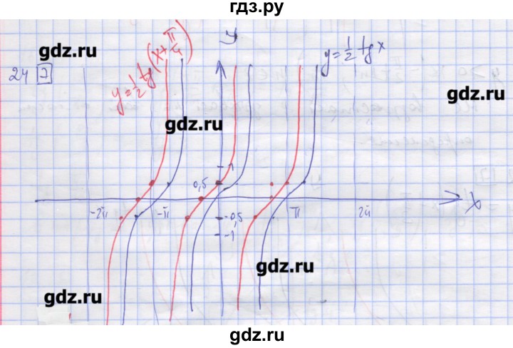 ГДЗ по алгебре 11 класс Шабунин дидактические материалы Базовый уровень глава 7 / § 42 / вариант 2 - 24, Решебник