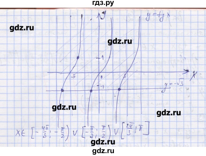 ГДЗ по алгебре 11 класс Шабунин дидактические материалы Базовый уровень глава 7 / § 42 / вариант 2 - 5, Решебник