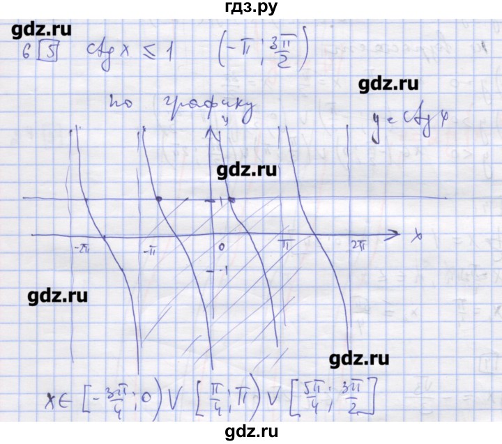 ГДЗ по алгебре 11 класс Шабунин дидактические материалы Базовый уровень глава 7 / § 42 / вариант 2 - 6, Решебник