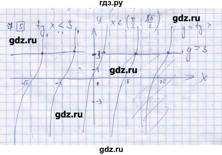 ГДЗ по алгебре 11 класс Шабунин дидактические материалы Базовый уровень глава 7 / § 42 / вариант 2 - 7, Решебник