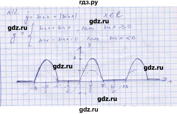 ГДЗ по алгебре 11 класс Шабунин дидактические материалы Базовый уровень глава 7 / задание для интересующихся математикой - 12, Решебник