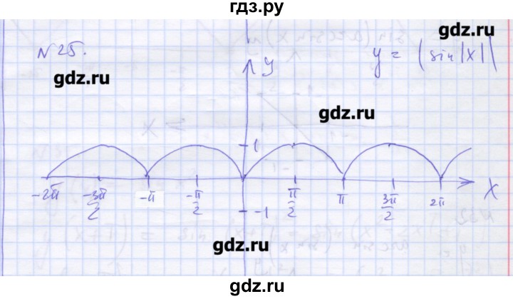 ГДЗ по алгебре 11 класс Шабунин дидактические материалы Базовый уровень глава 7 / задание для интересующихся математикой - 25, Решебник