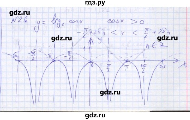 ГДЗ по алгебре 11 класс Шабунин дидактические материалы Базовый уровень глава 7 / задание для интересующихся математикой - 26, Решебник