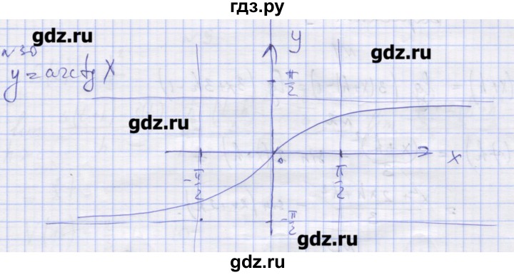 ГДЗ по алгебре 11 класс Шабунин дидактические материалы (Алимов) Базовый уровень глава 7 / задание для интересующихся математикой - 30, Решебник