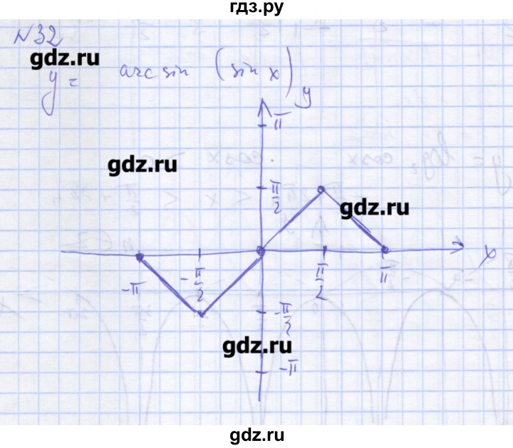 ГДЗ по алгебре 11 класс Шабунин дидактические материалы Базовый уровень глава 7 / задание для интересующихся математикой - 32, Решебник