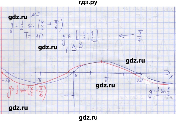 ГДЗ по алгебре 11 класс Шабунин дидактические материалы Базовый уровень глава 7 / задание для интересующихся математикой - 9, Решебник