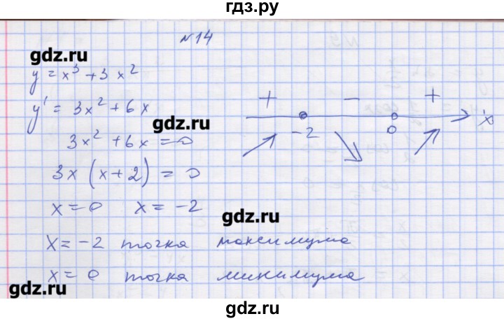 ГДЗ по алгебре 11 класс Шабунин дидактические материалы Базовый уровень глава 9 / § 50 / вариант 1 - 14, Решебник