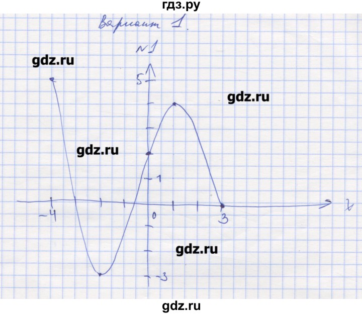 ГДЗ по алгебре 11 класс Шабунин дидактические материалы Базовый уровень глава 9 / § 51 / вариант 1 - 1, Решебник