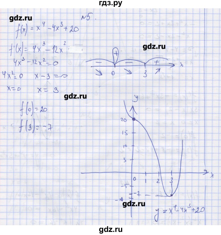 ГДЗ по алгебре 11 класс Шабунин дидактические материалы Базовый уровень глава 9 / § 51 / вариант 1 - 5, Решебник
