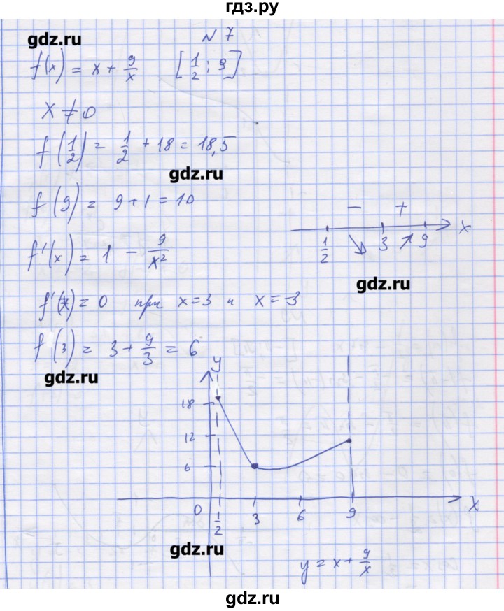 ГДЗ по алгебре 11 класс Шабунин дидактические материалы Базовый уровень глава 9 / § 51 / вариант 1 - 7, Решебник