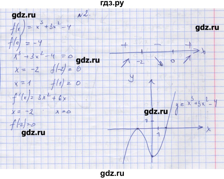 ГДЗ по алгебре 11 класс Шабунин дидактические материалы Базовый уровень глава 9 / § 51 / вариант 2 - 2, Решебник